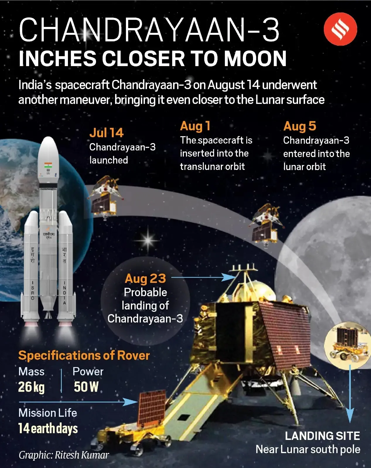 Chandrayaan 3 lunar mission 